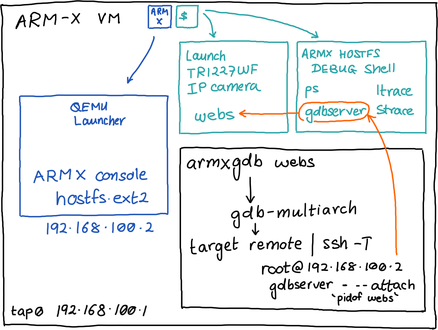 Tutorial on How to Use the GDB Debugger Easily